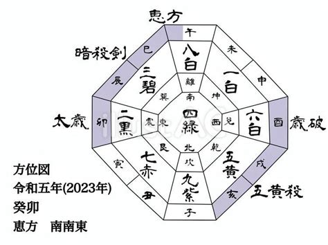 方位 2023|九星気学で占う2023年の運勢。吉方位や吉運月など。